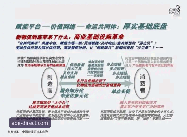 揭秘ABG唯一通道背后的创新逻辑：你不知道的直达路径真相